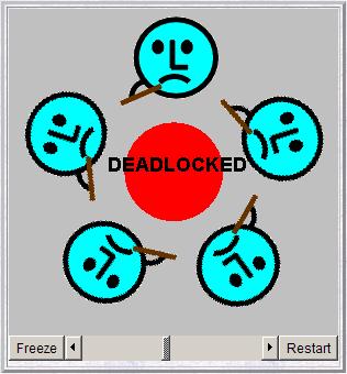 Dining Philosophers applet screenshot