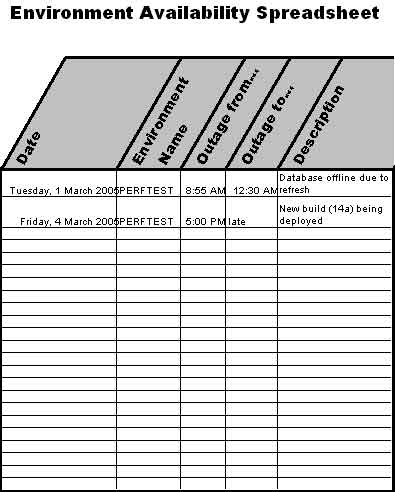 Environment availability spreadsheet