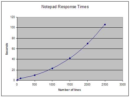 Notepad find-and-replace response times