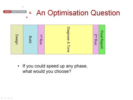 An Optimisation Question