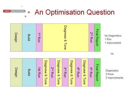 An Optimisation Question