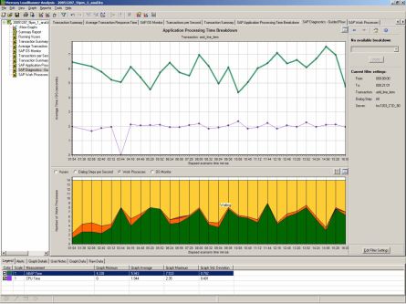 Application Processing Time Breakdown