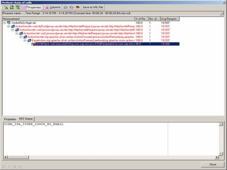 Method Chain of Calls showing Remote Function Call name