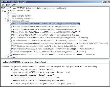 Thread dump of the Dining Philosphers from Thread Dump Analyzer