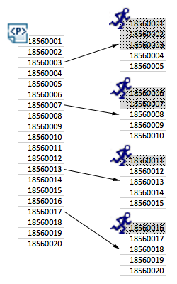 Diagram of LoadRunner's unique file parameter