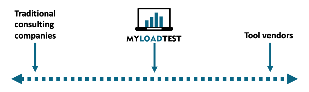 MyLoadTest On-Demand